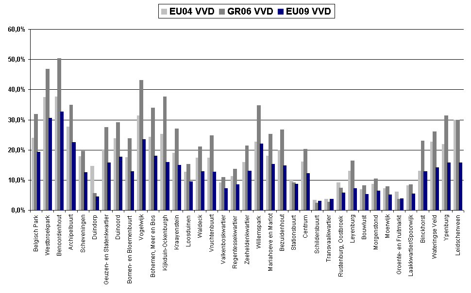 VVD