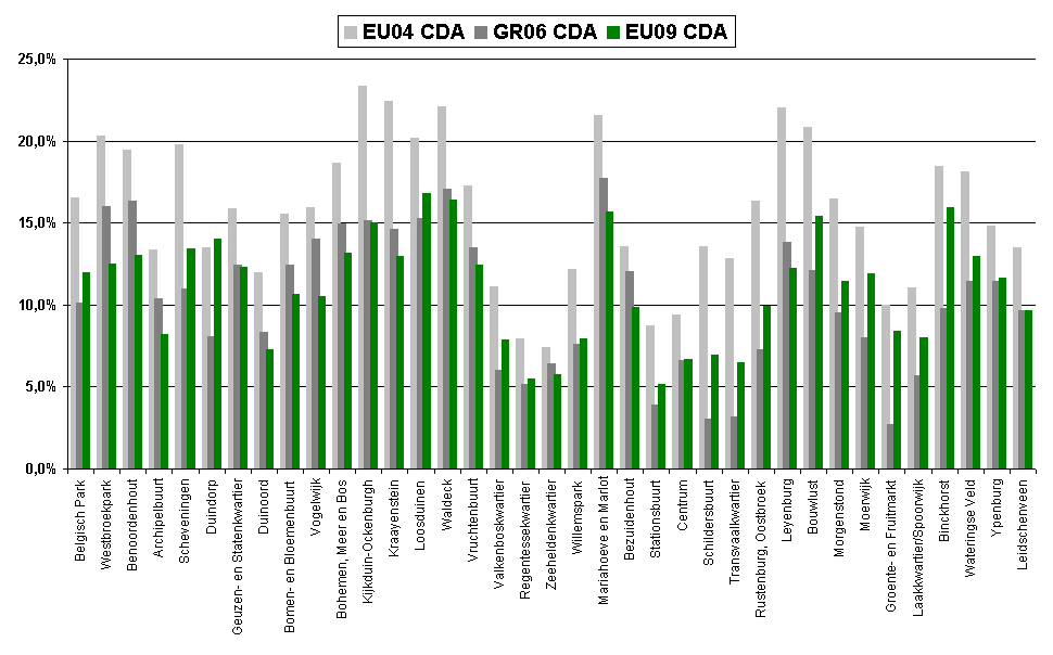 CDA