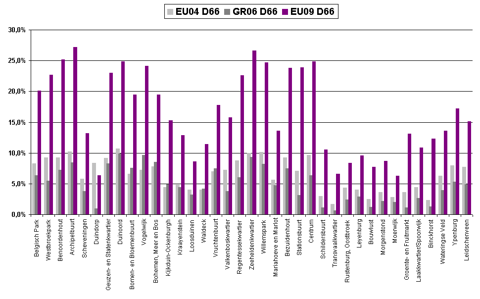 D66