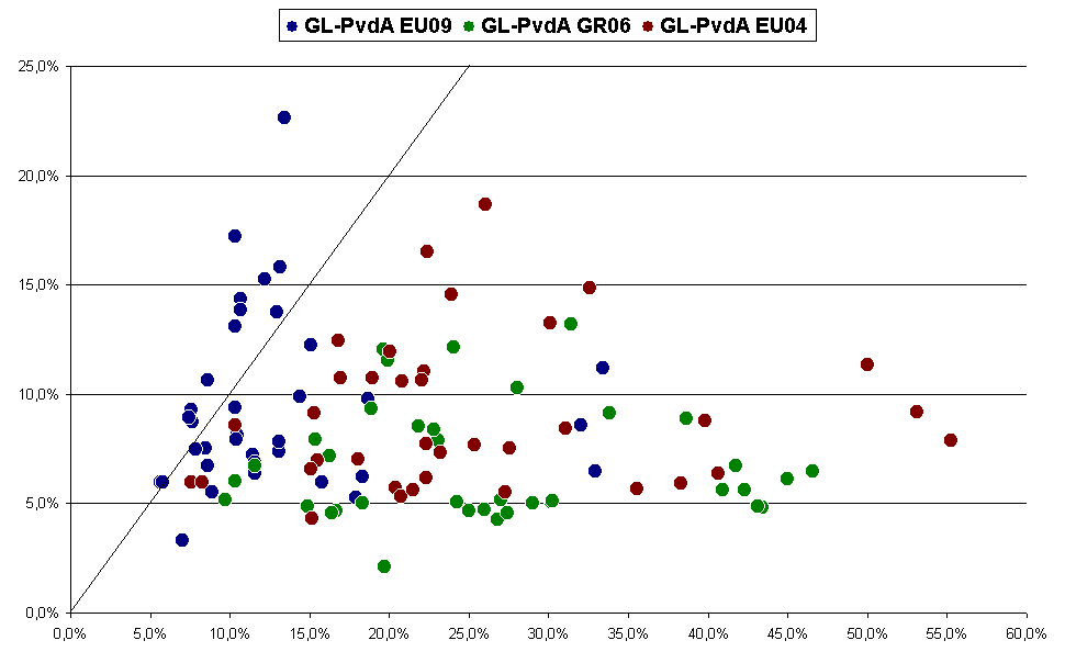 GL-PvdA