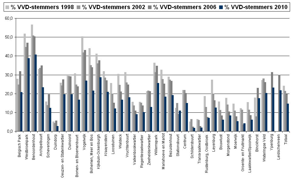 VVD