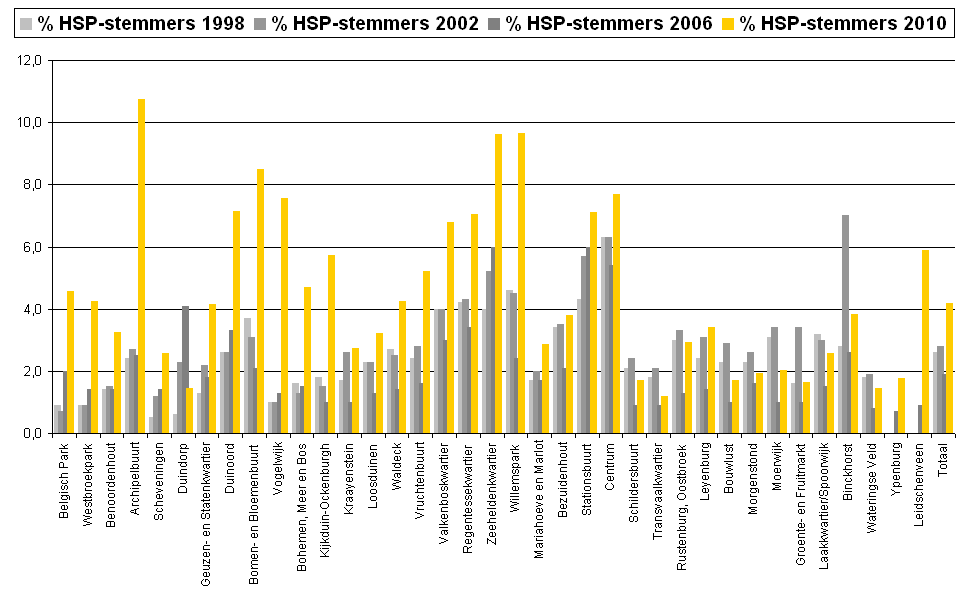 HSP